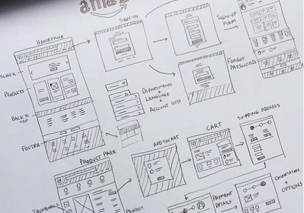 Hand-drawn website wireframe sketches, representing web design and development